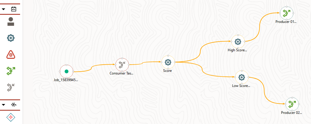 This image displays a Simple Representation of Event Process Flow on the PMF Canvas.