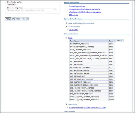 Ports List
