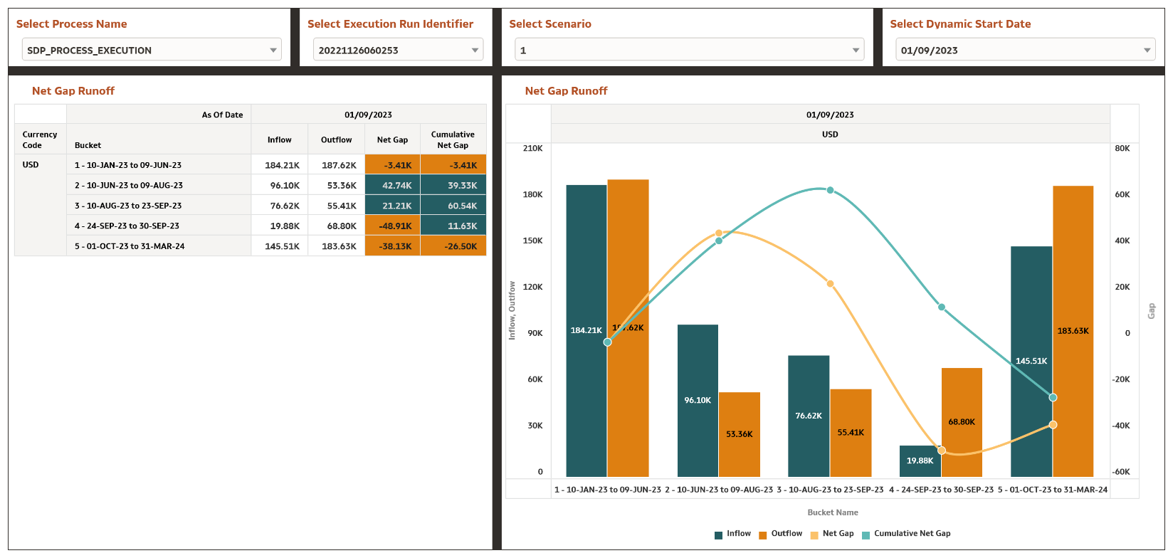 Liquidity Rate Risk GAP Report