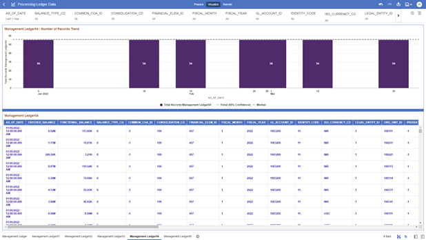 The Management Ledger04 Report provides the analysis capability on the Placeholder Management Ledger 04 Table. The Management Ledger04 Report provides the analysis capability on the Placeholder Management Ledger 04 Table.