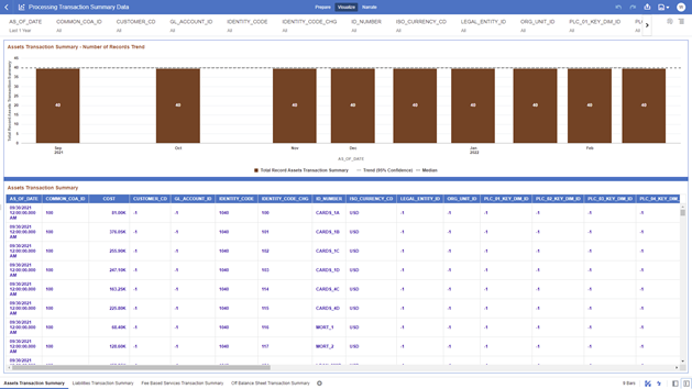 The Asset Transaction Summary Report provides the analysis capability on the Assets Transaction Summary Table. The Asset Transaction Summary Report provides the analysis capability on the Assets Transaction Summary Table.