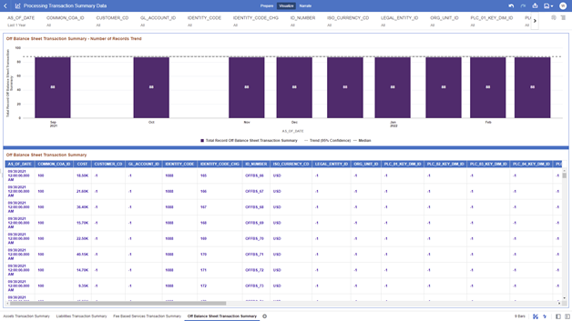 The Off Balance Sheet Transaction Summary Report provides the analysis capability on the Off Balance Sheet Transaction Summary Table. The Off Balance Sheet Transaction Summary Report provides the analysis capability on the Off Balance Sheet Transaction Summary Table.