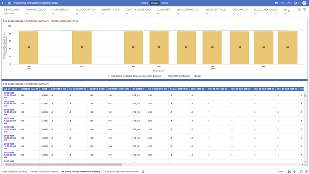 The Fee Based Services Transaction Summary Report provides the analysis capability on the Fee Based and Other Services Transaction Summary Table. The Fee Based Services Transaction Summary Report provides the analysis capability on the Fee Based and Other Services Transaction Summary Table.