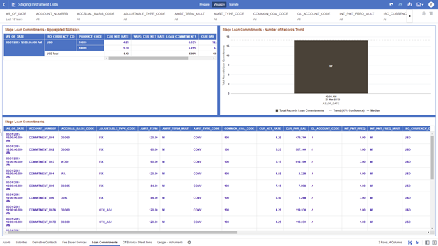The Loan Commitments Report provides the Analysis Capability on the Stage Loan Commitments Table. The Loan Commitments Report provides the Analysis Capability on the Stage Loan Commitments Table.