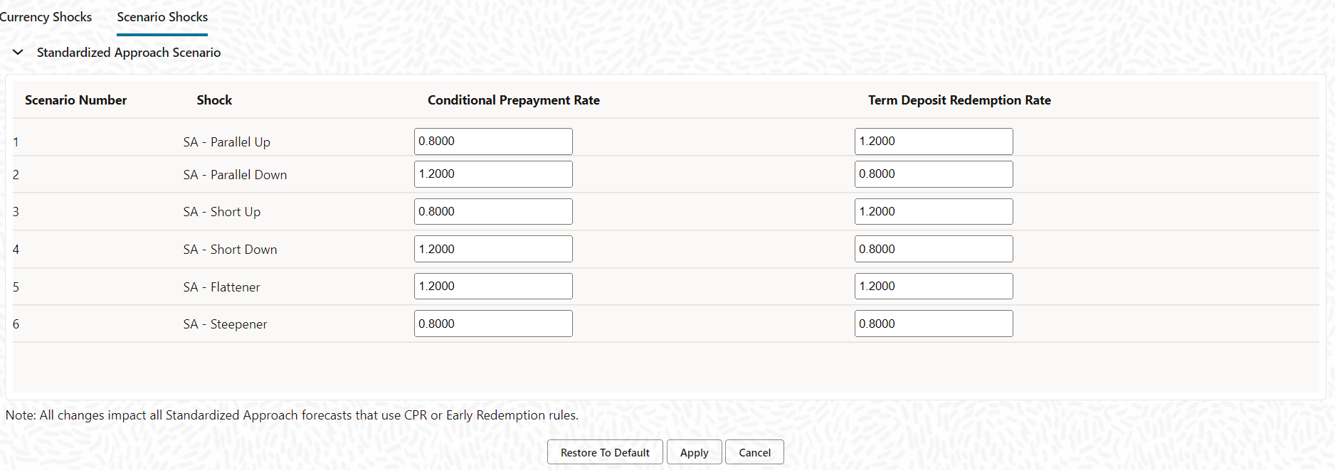 Editing of Scenario Shocks Editing of Scenario Shocks