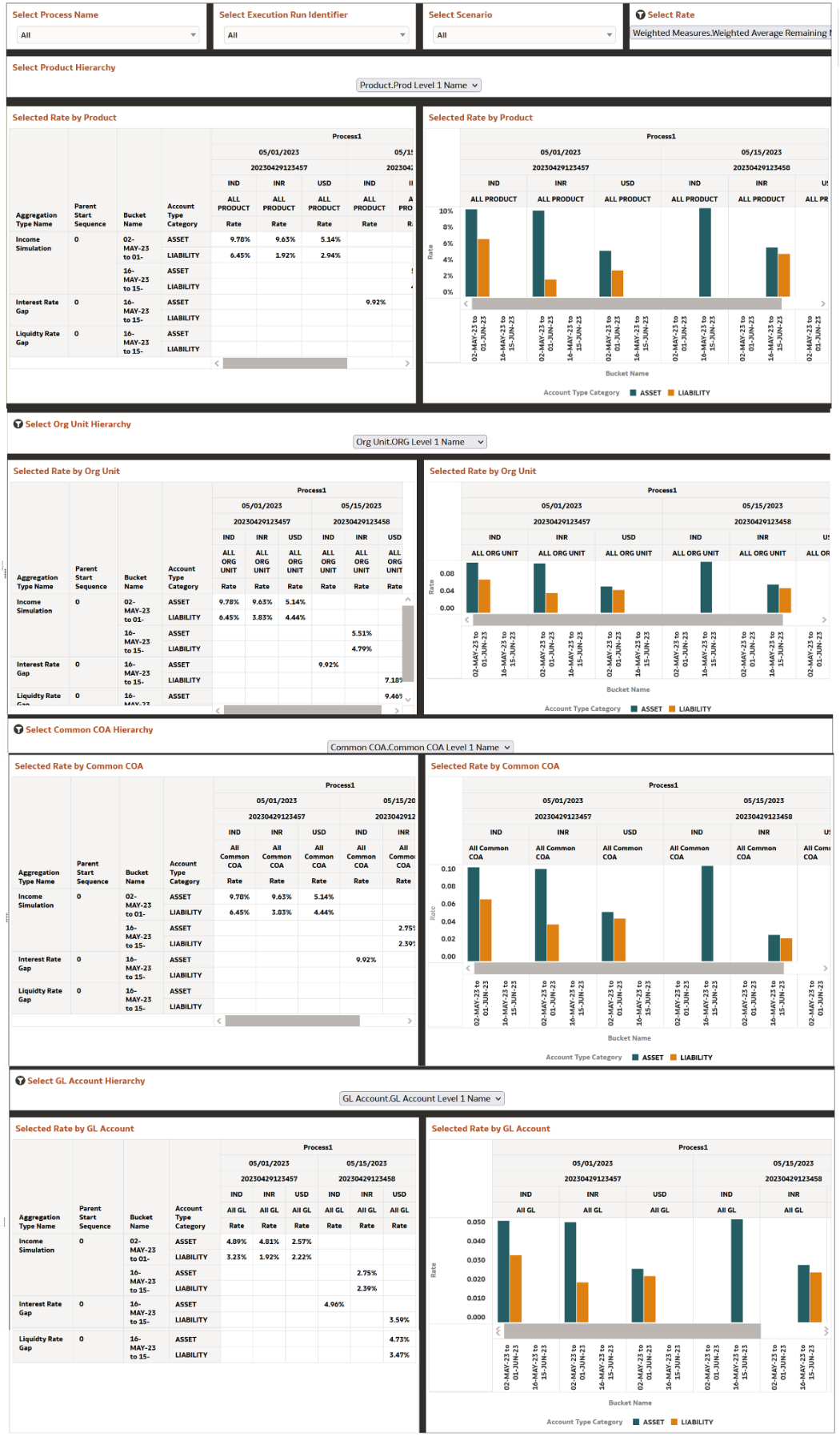 Current Business – Rates