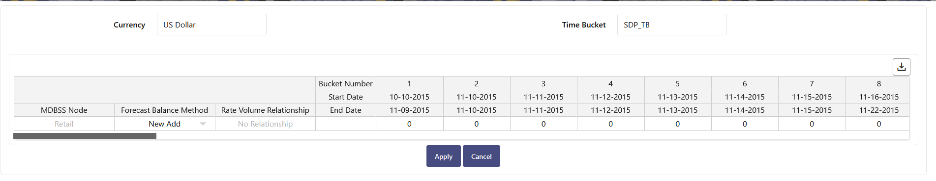 Forecast Balance Page