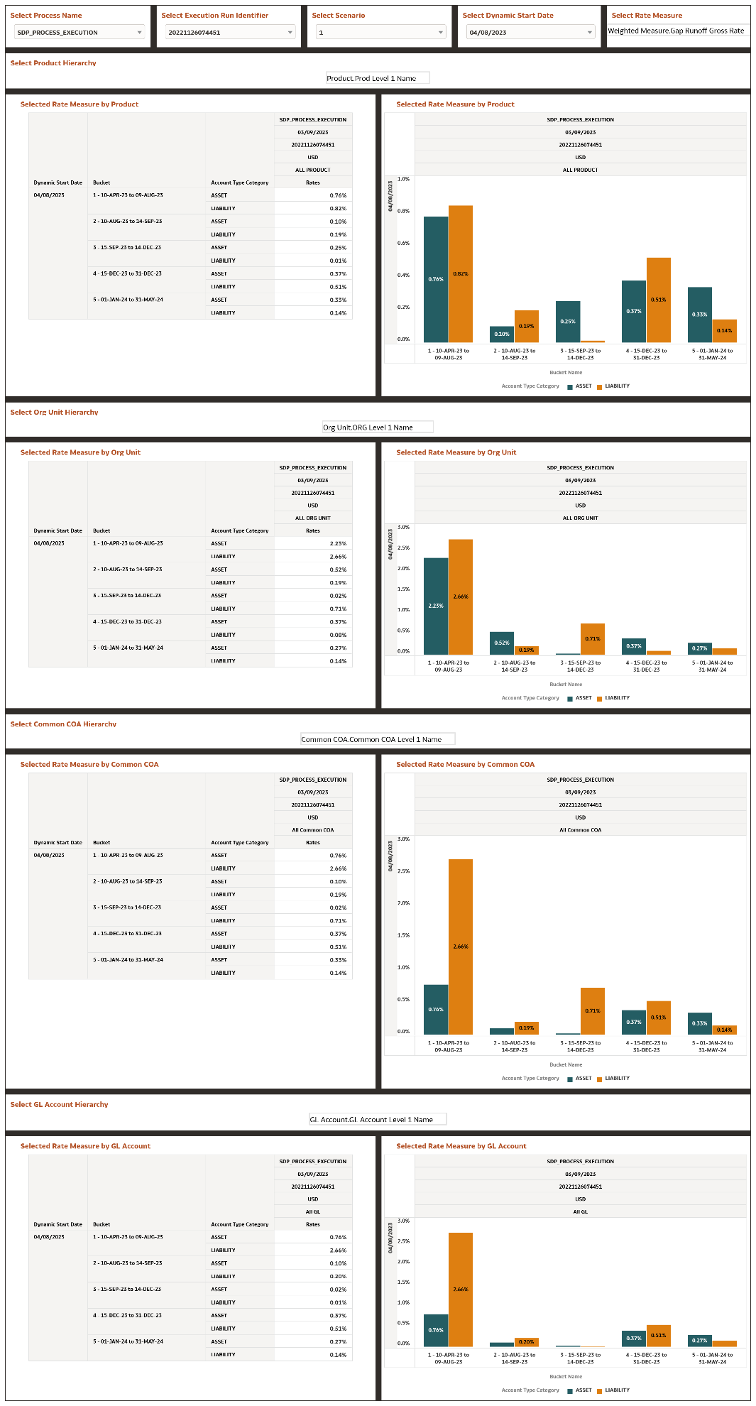 Interest Rate Risk Rates and Term Report