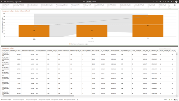 The Management Ledger Report provides the analysis capability on the Management Ledger Table. The Management Ledger Report provides the analysis capability on the Management Ledger Table.