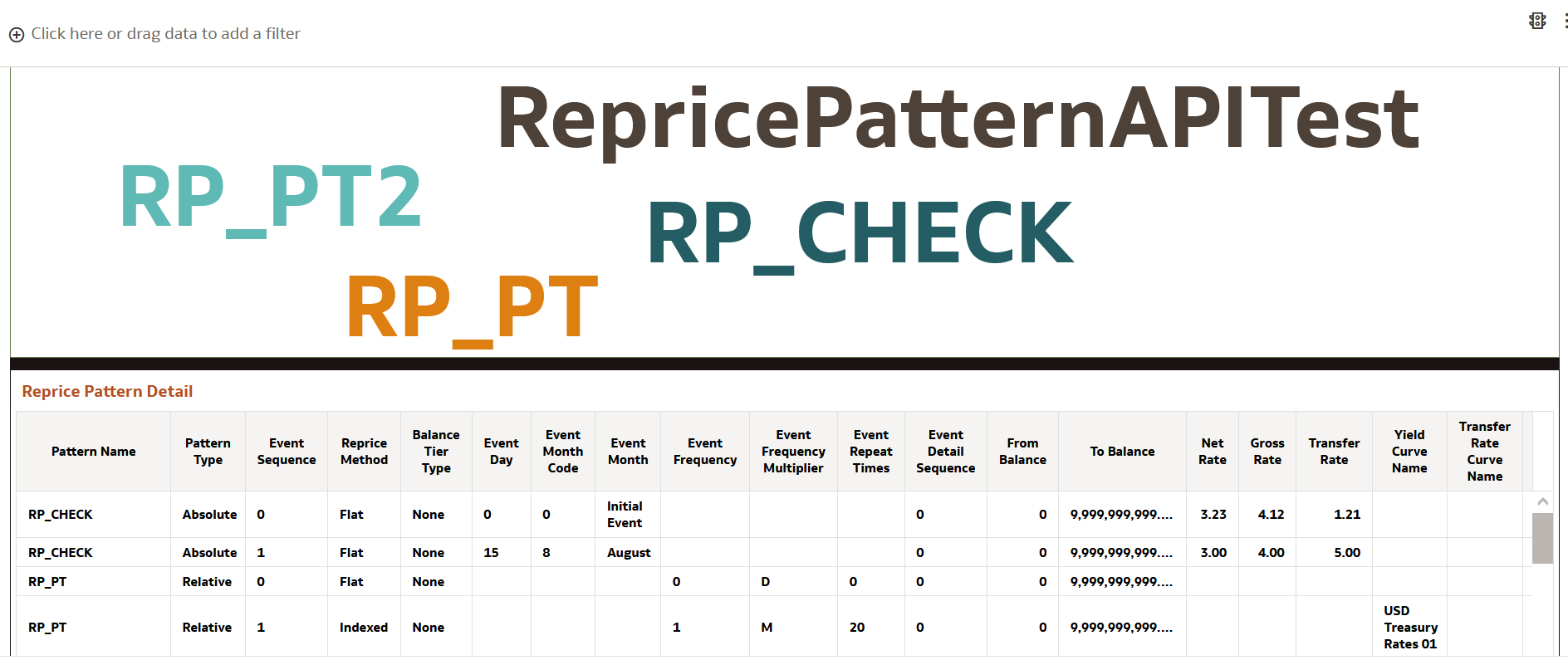 Repricing Pattern Report