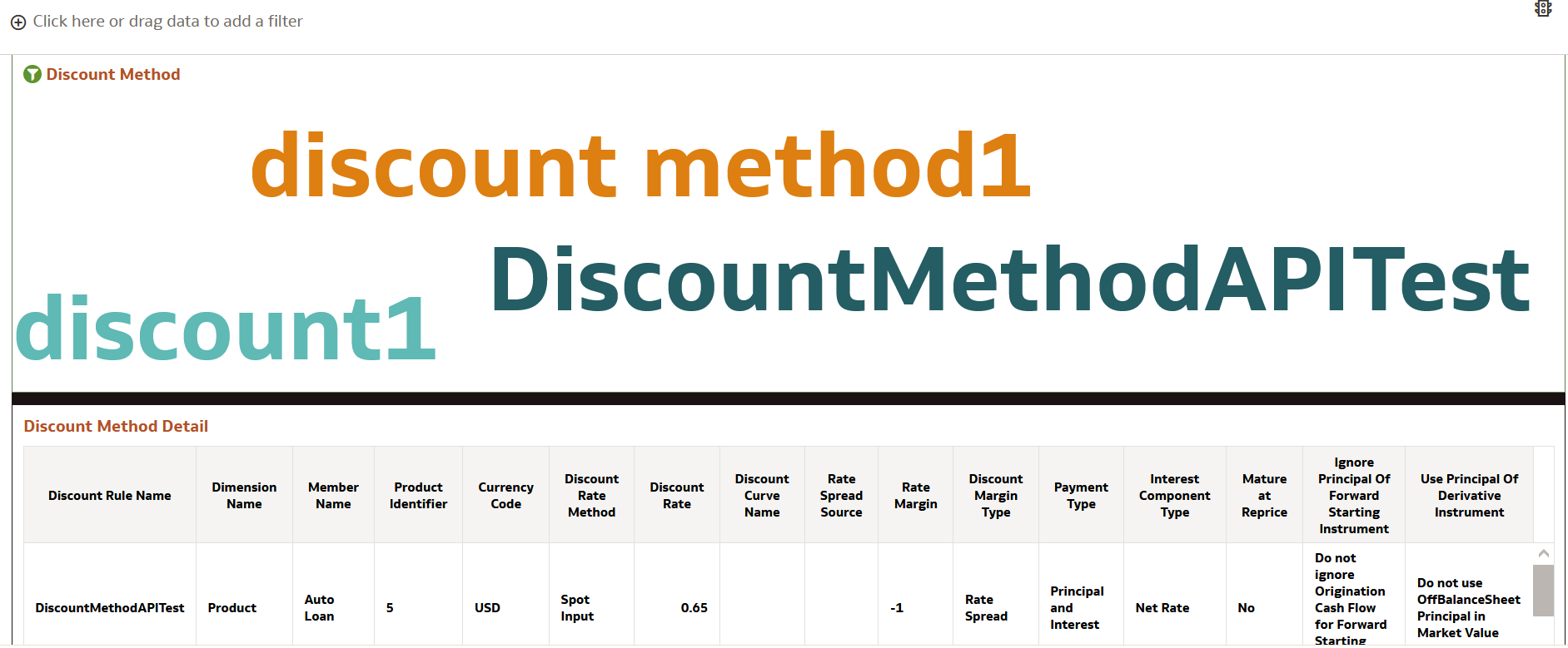 Discount Methods Report