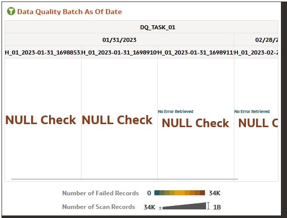 Data Quality Batch As Of Date