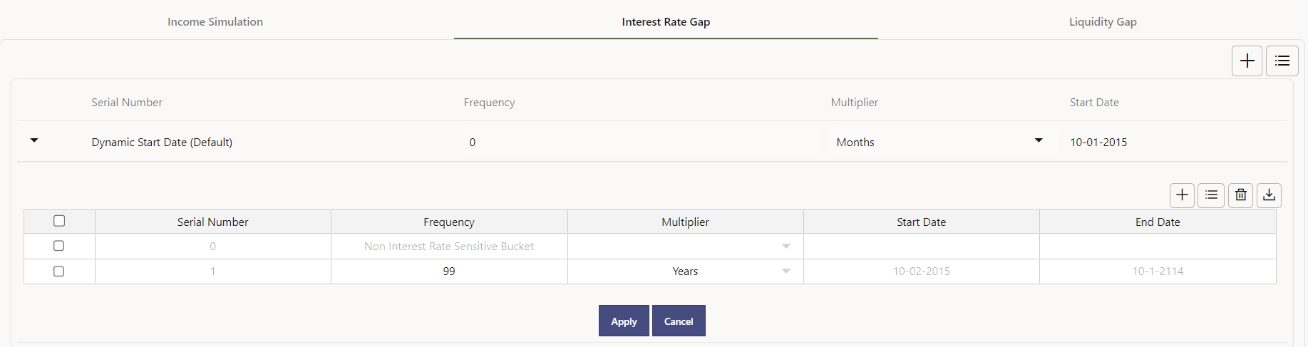 Interest Rate GAP Buckets
