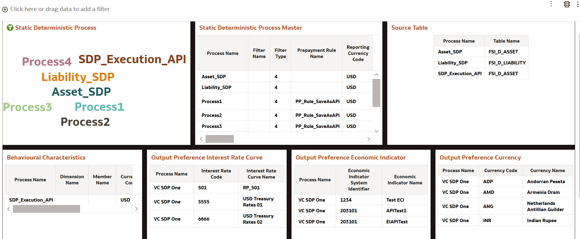 Static Deterministic Process Report