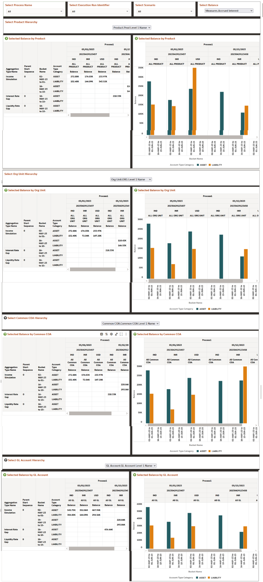 Current Business - Balance