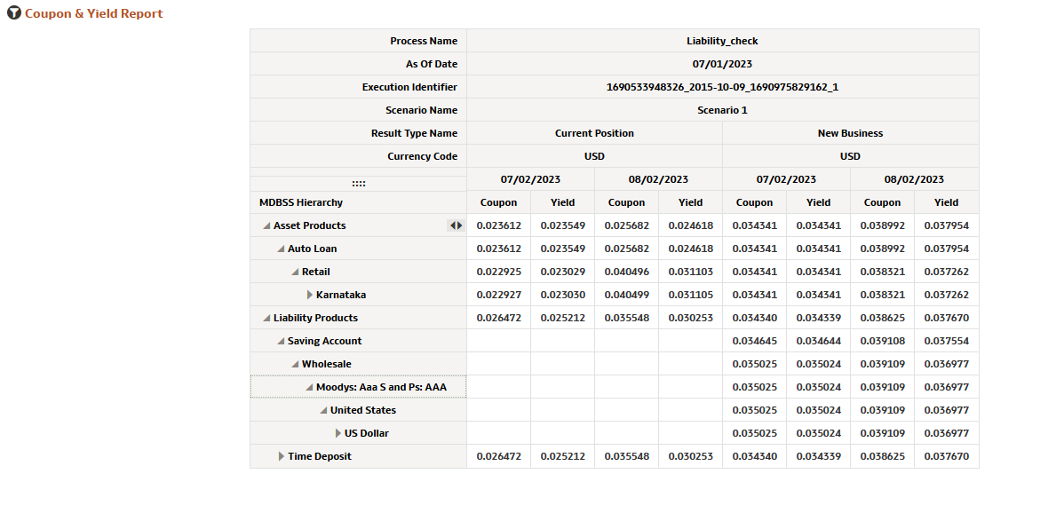 Financial Results MDBSS (Coupon & Yield) Report