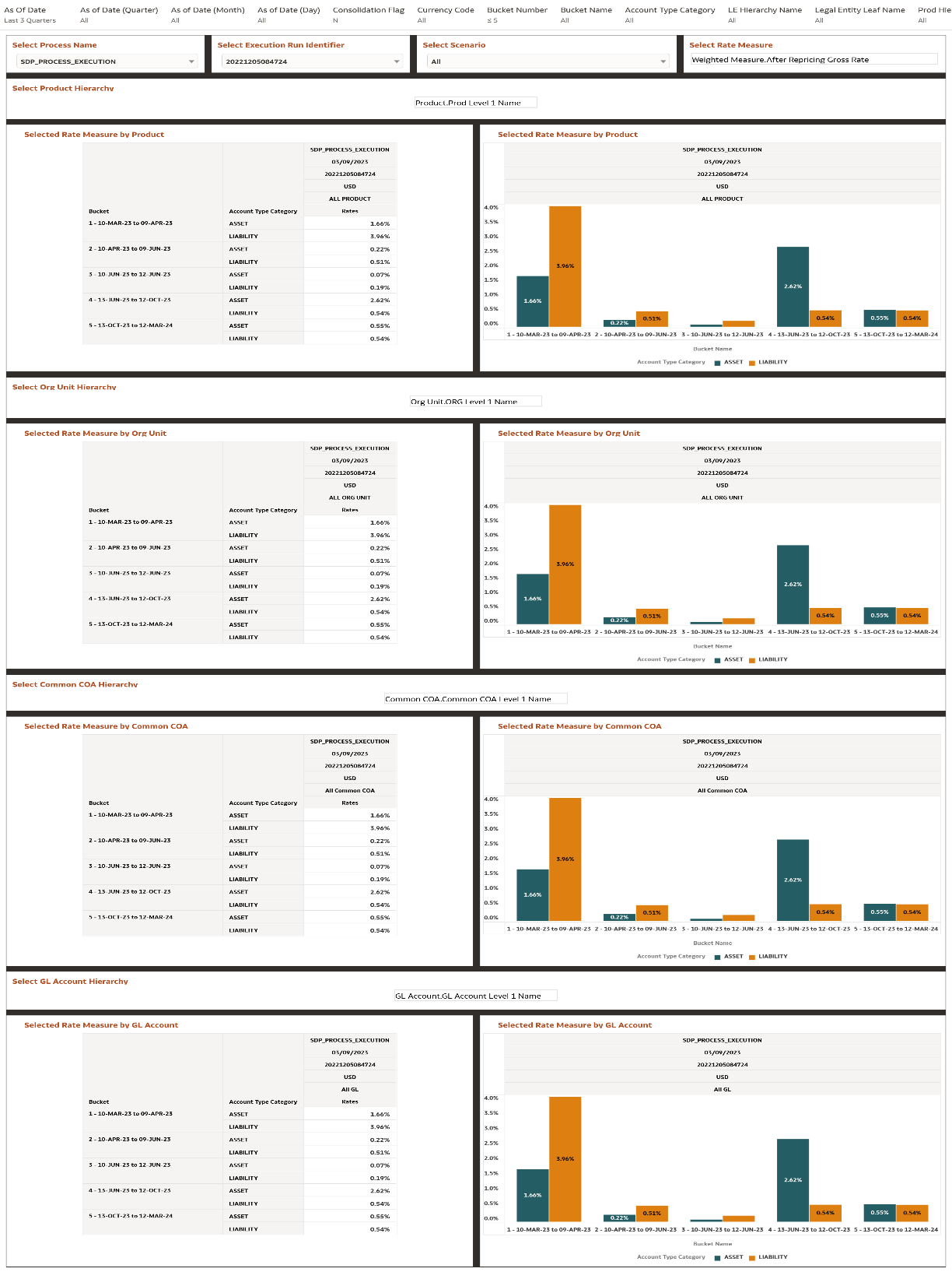 Financial Risk Rates and Term Report Financial Risk Rates and Term Report