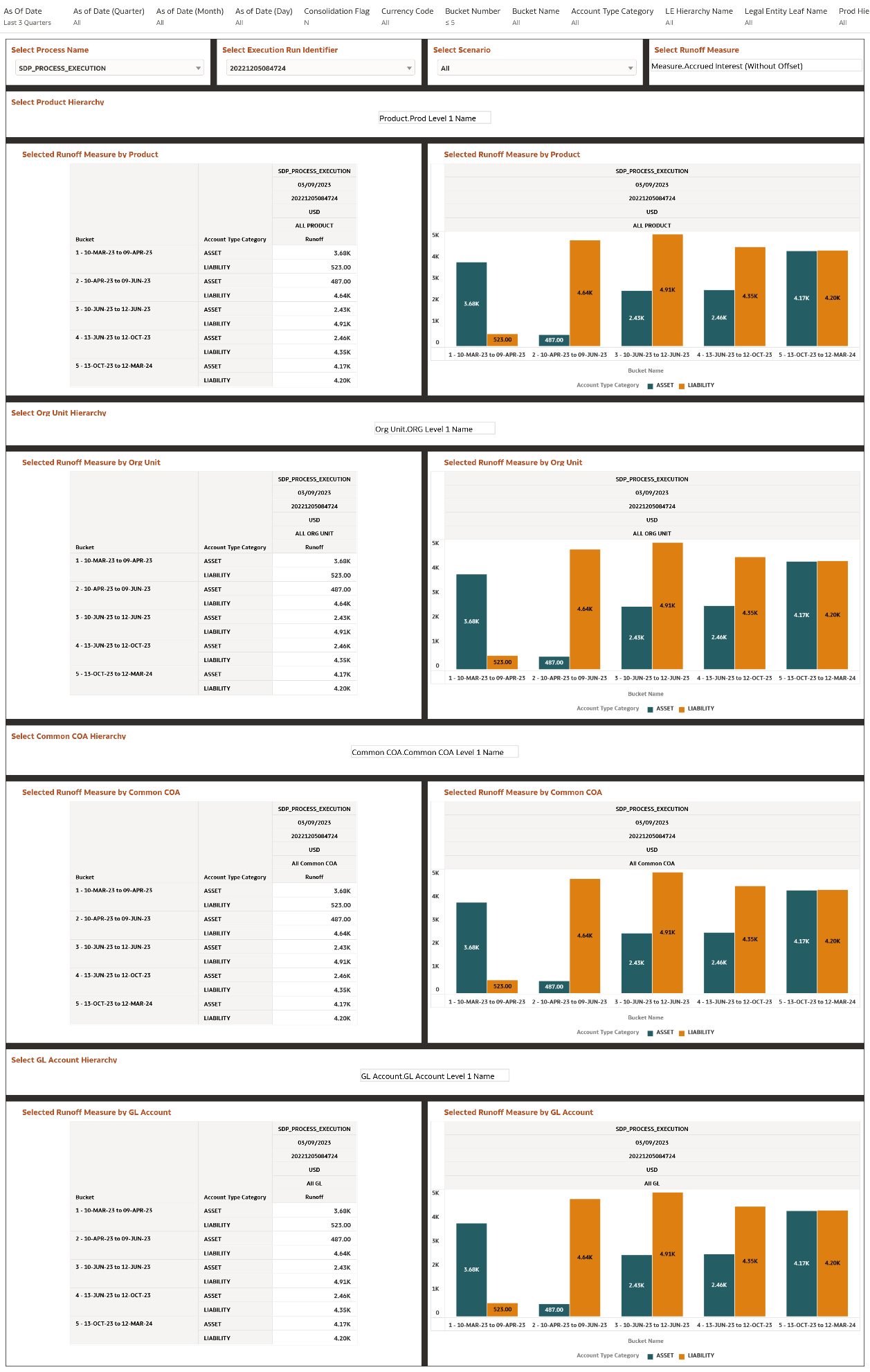 Financial Risk Runoff Report