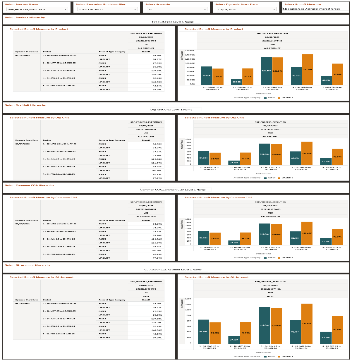 Interest Rate Risk Runoff Report
