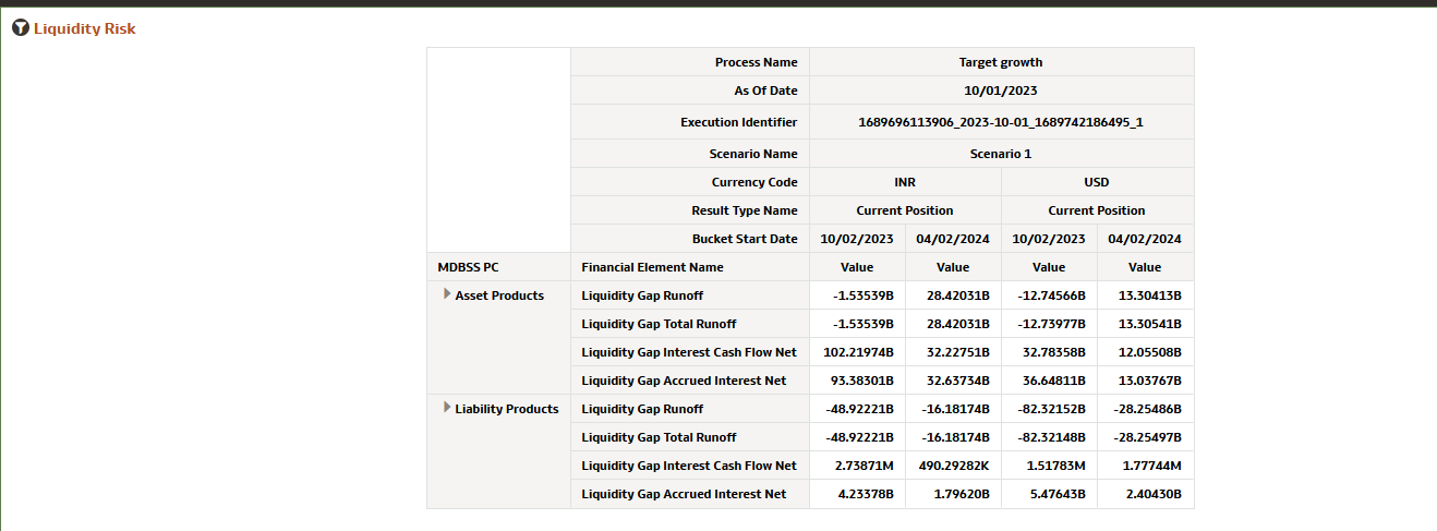 Liquidity Rate Risk MDBSS Report