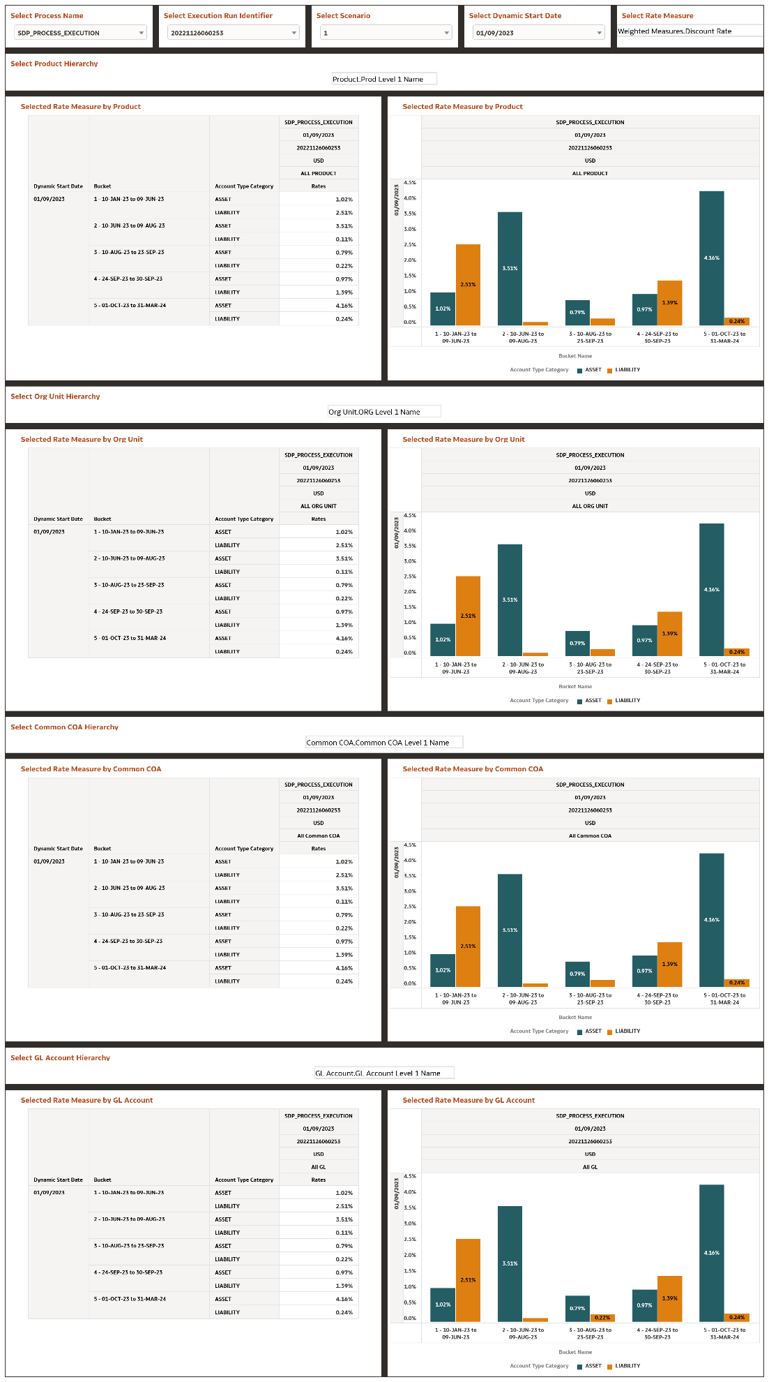 Runoff by KPDs Report