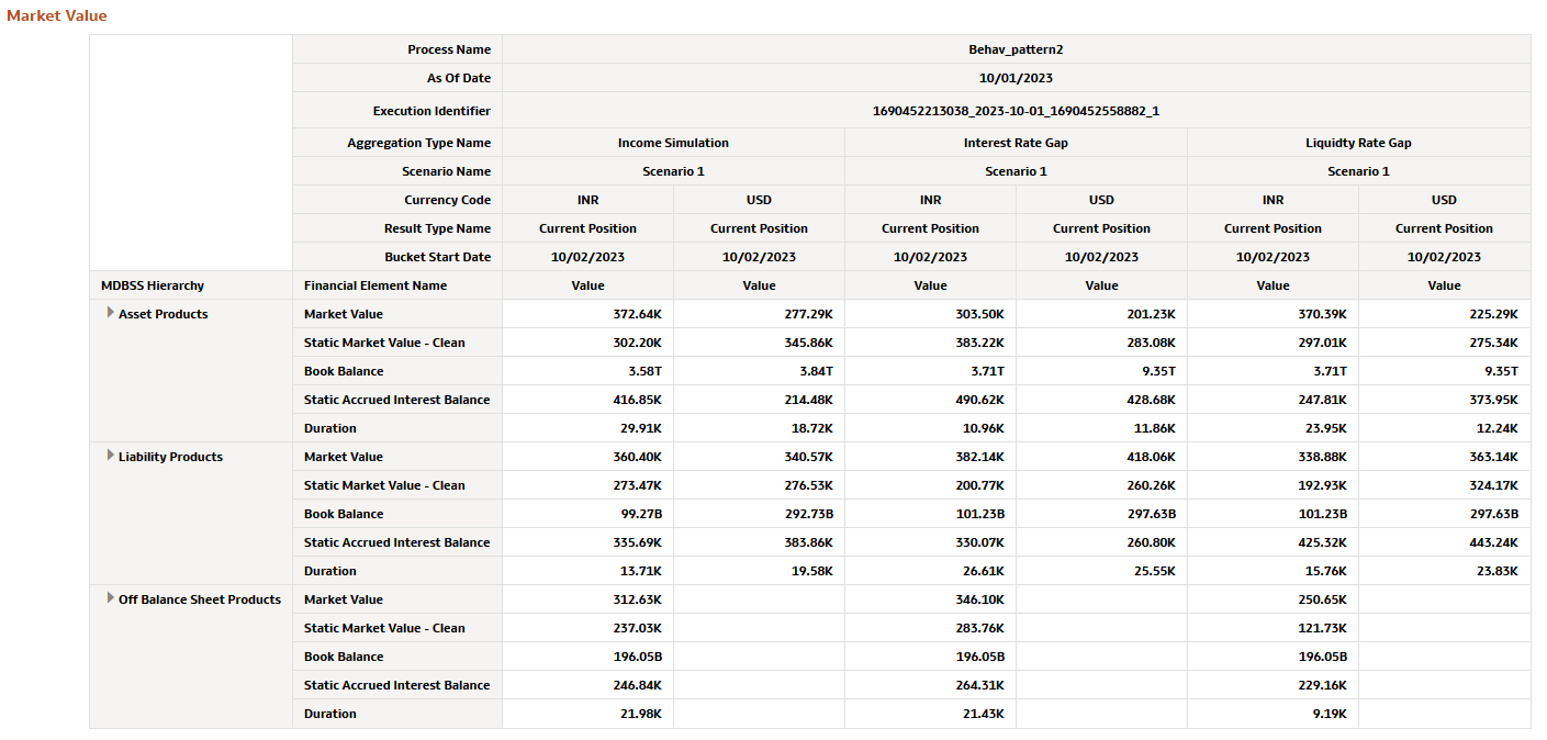 Market Value MDBSS Report