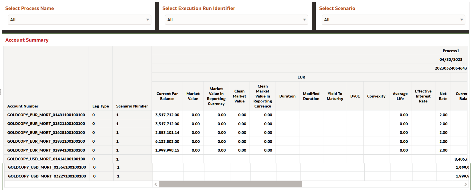 Account Summary Account Summary
