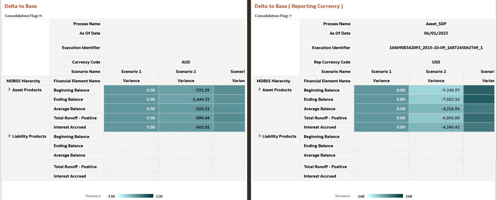Financial Results MDBSS (Delta) Report