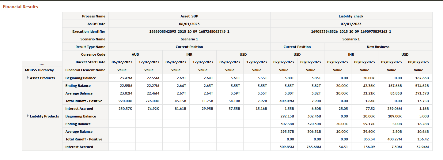 Financial Results MDBSS Report Financial Results MDBSS Report