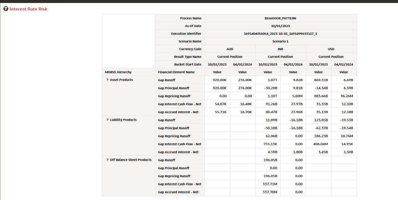 Interest Rate Risk Report