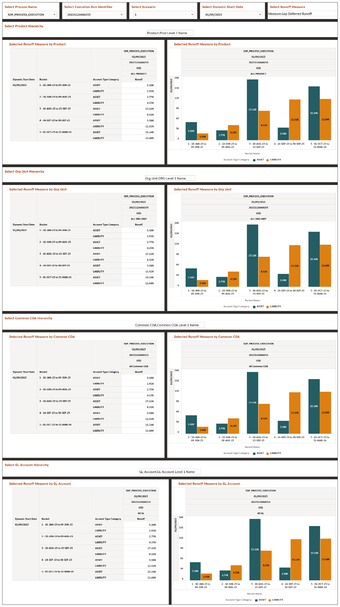 Liquidity Risk Runoff Report