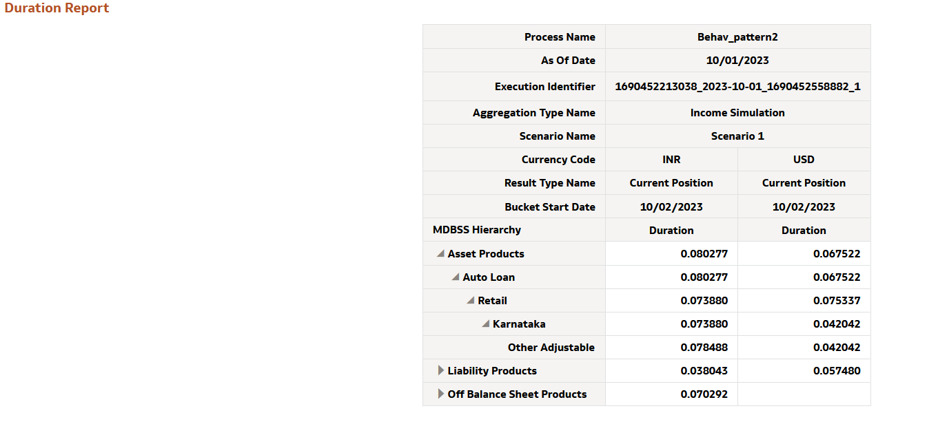 Market Value MDBSS (Duration) Report
