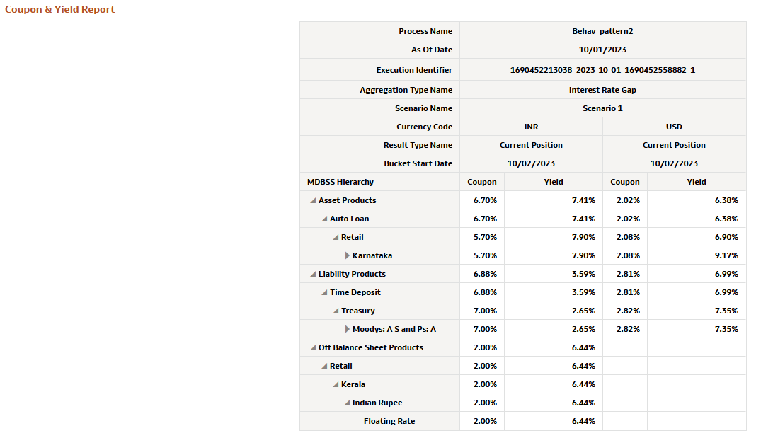 Market Value MDBSS ( Coupon & Yield) Report Market Value MDBSS ( Coupon & Yield) Report