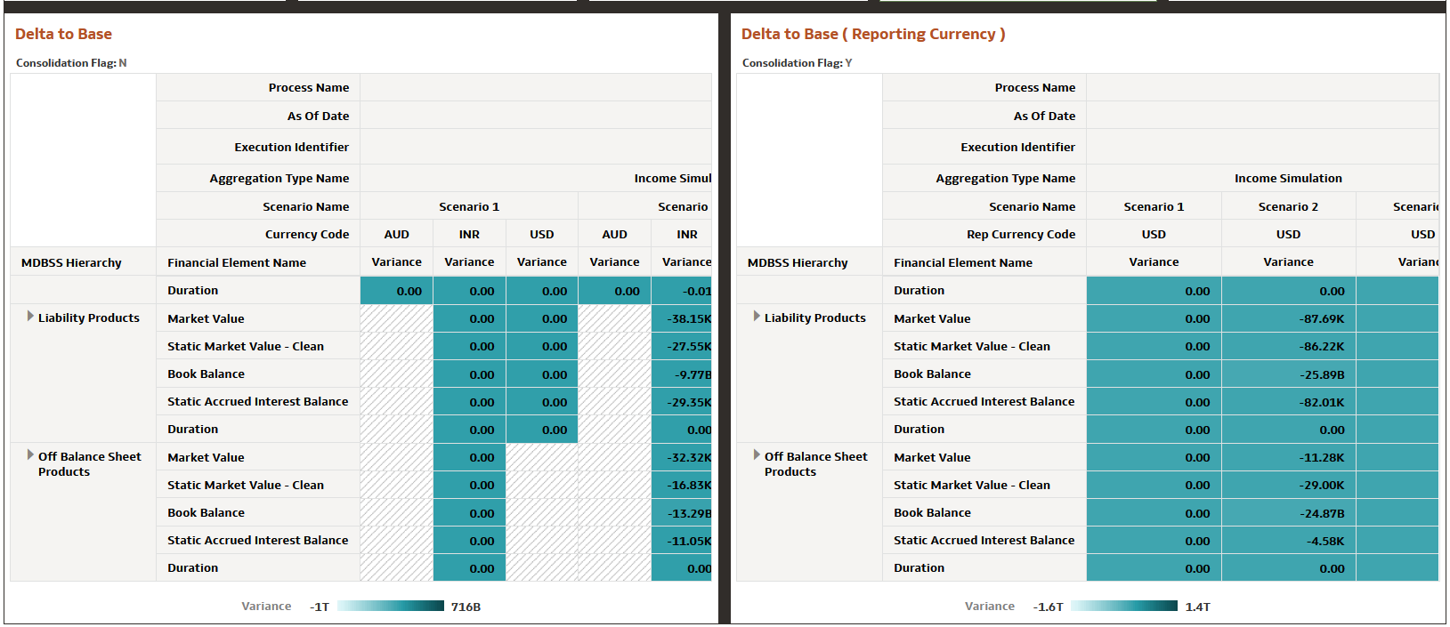 Market Value MDBSS ( Delta) Report