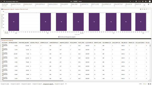 The Management Ledger04 Report provides the analysis capability on the Placeholder Management Ledger 04 Table. The Management Ledger04 Report provides the analysis capability on the Placeholder Management Ledger 04 Table.