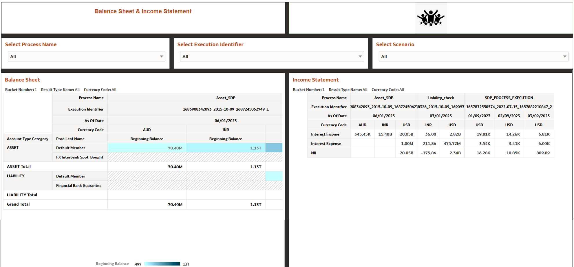 Balance Sheet and Income Statement