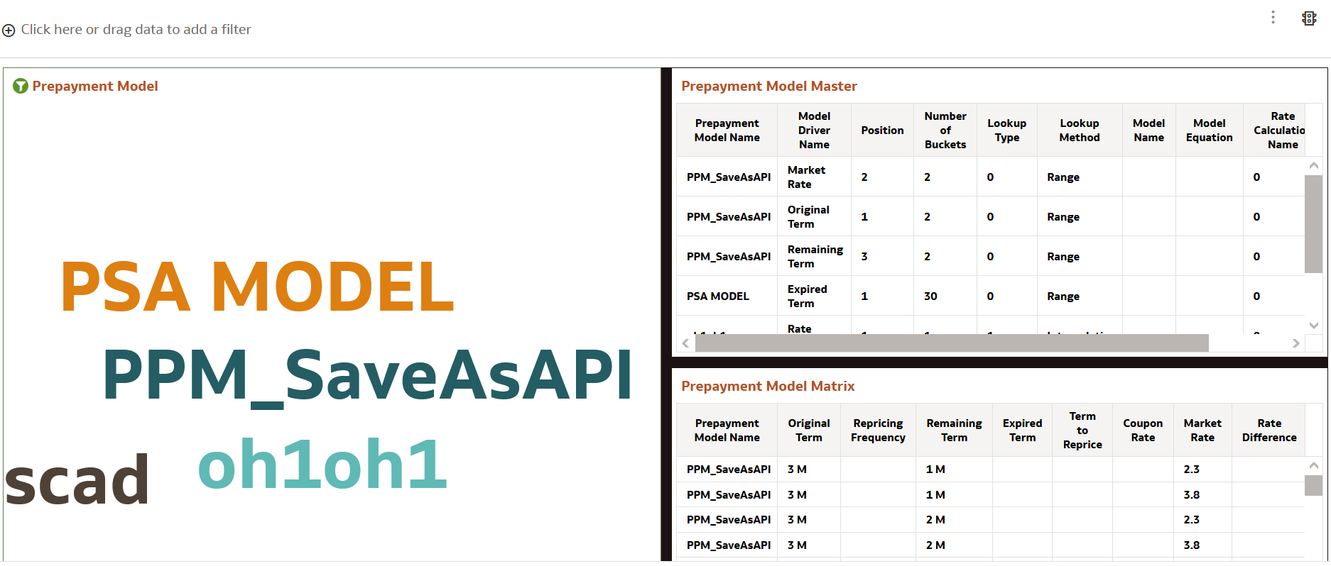 Prepayment Model Report