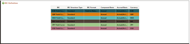 IRC Definition Canvas