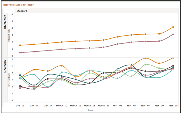 Canvas IRC by Effective date