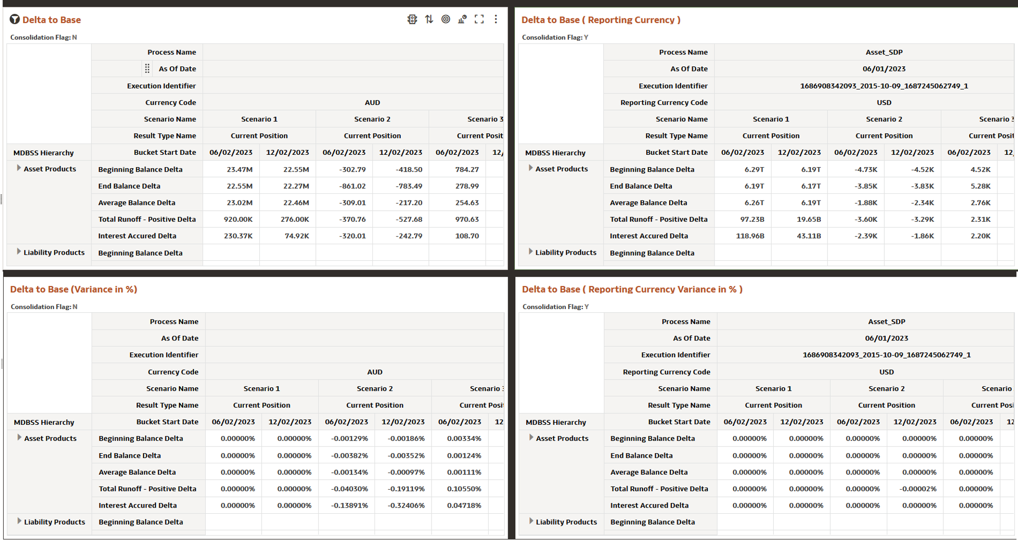 Financial Results MDBSS (Delta) Report