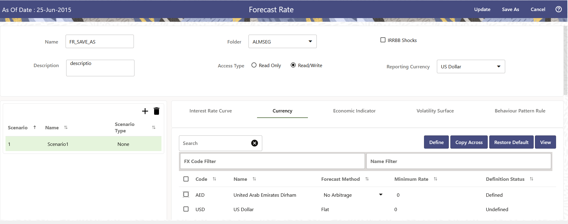 Currency Forecast Methods