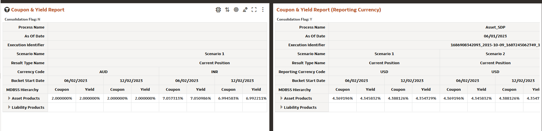 Financial Results MDBSS (Coupon & Yield) Report