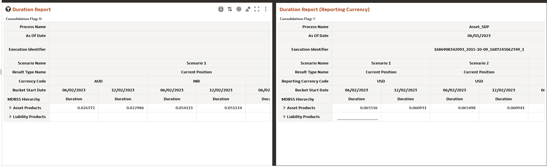 Financial Results MDBSS (Duration) Report