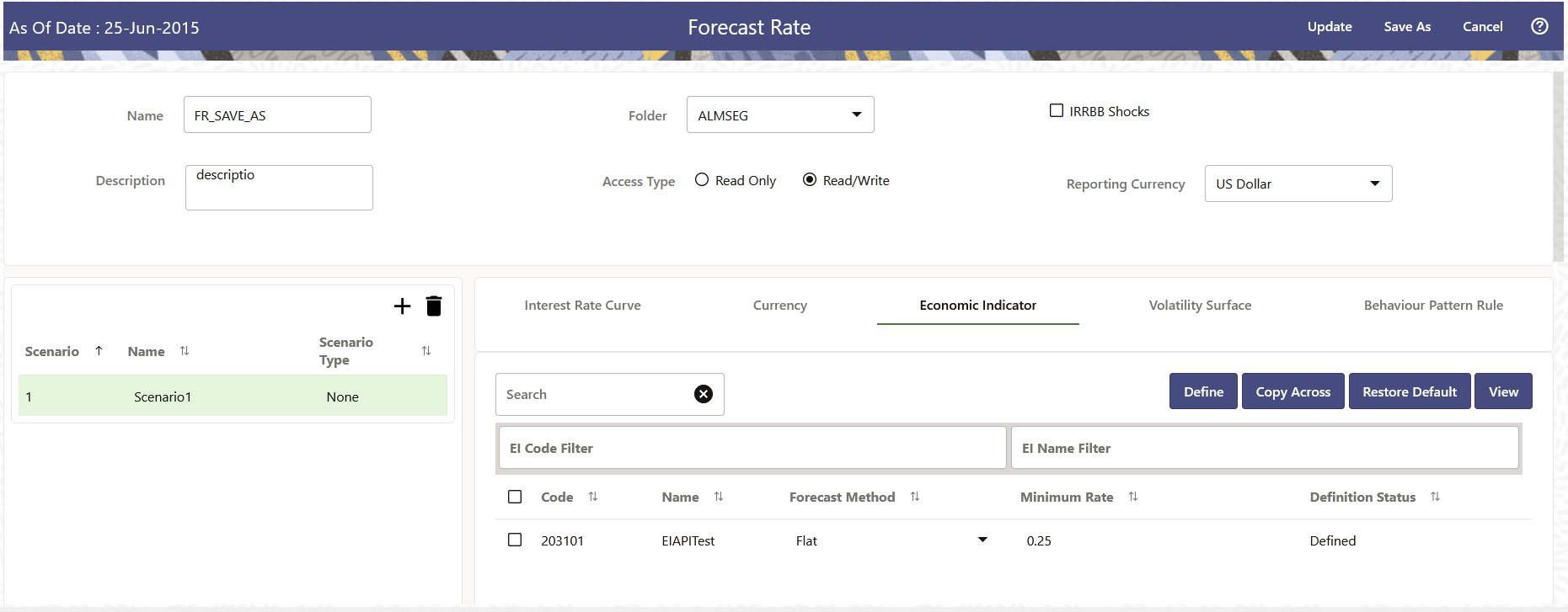 Economic Indicator Forecast Rates