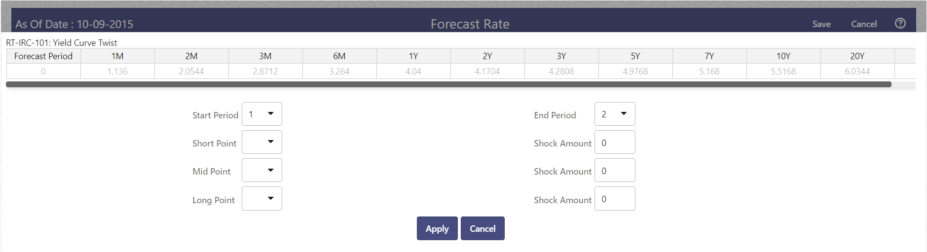 Yield Curve Twist