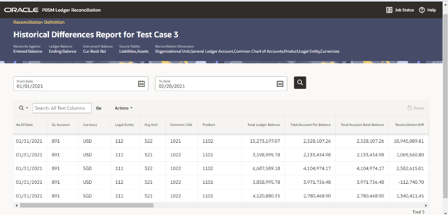 Enter a historical period From Date, To Date and fetch all the reconciliation difference records along with the user comments to get the justification for plug entries creation.