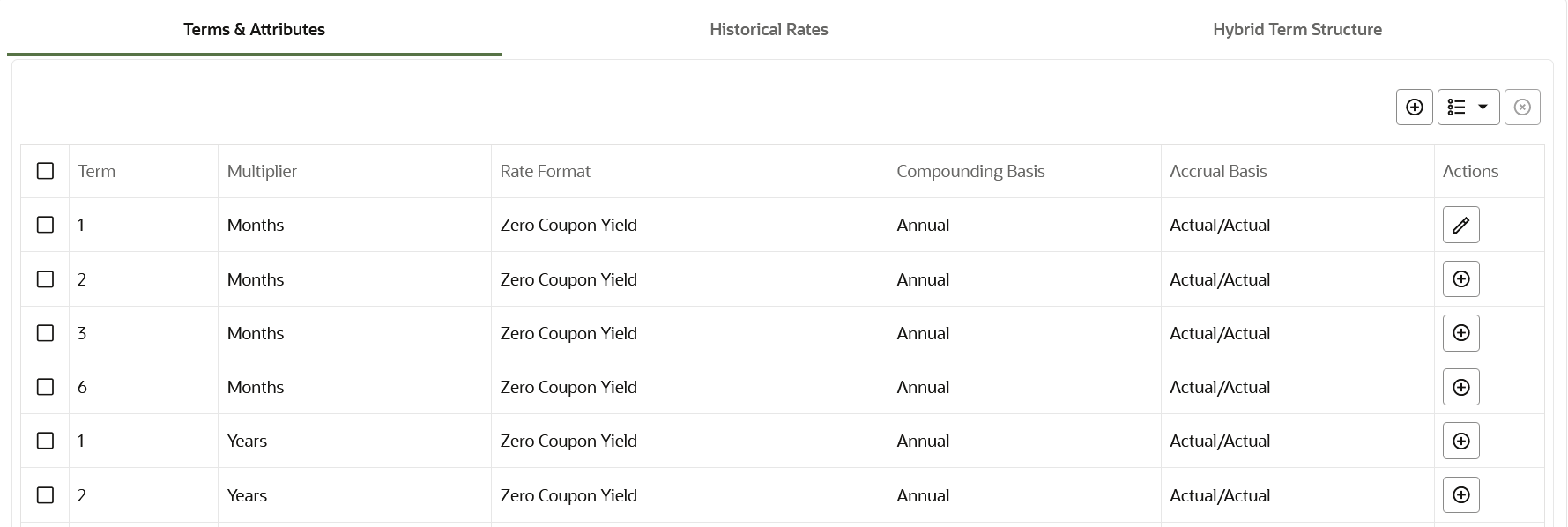 Terms and Attributes Tab