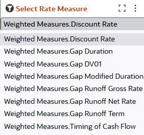Select Rate and Term measurement list