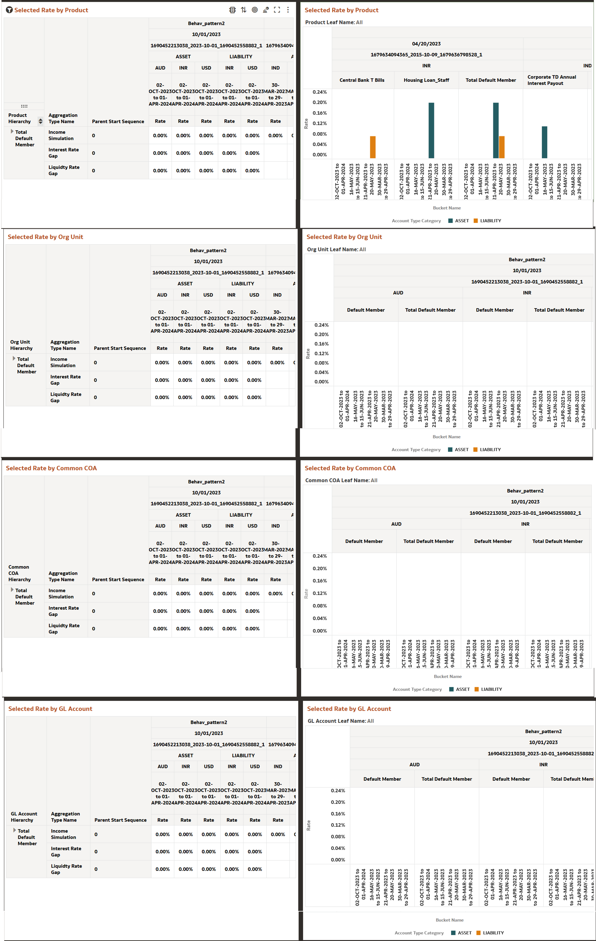 Current Business – Rates