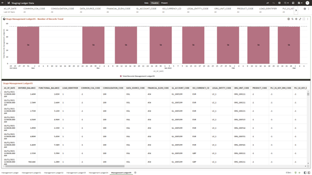 The Management Ledger05 Report provides the analysis capability on the Stage Placeholder Management Ledger 05 table.